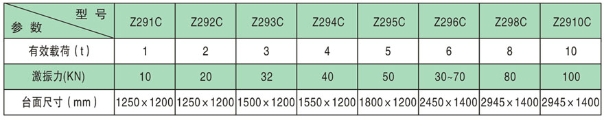 振实台技术参数 振实台技术参数